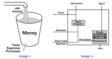 Financial diagrams