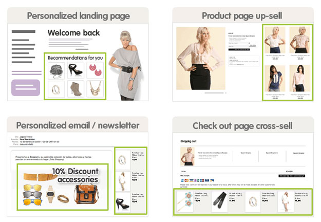 Strands Recommender in Online Retail