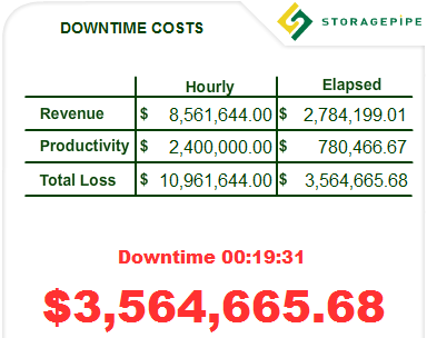 downtime cost