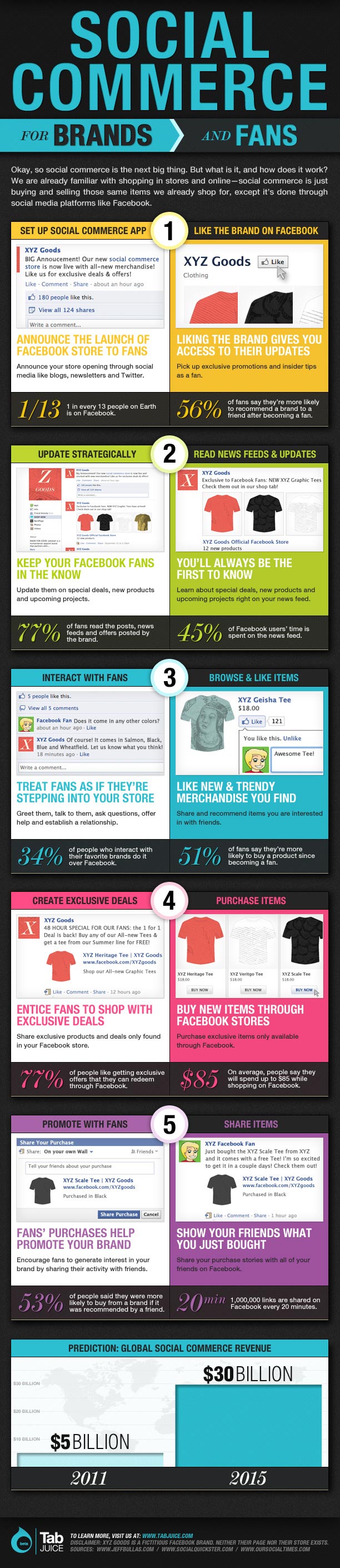 what is social commerce