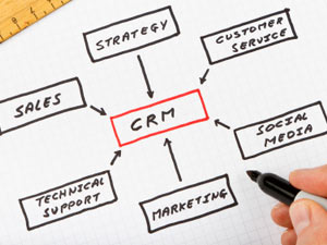 crm solutions