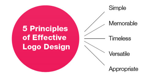 logo design principles