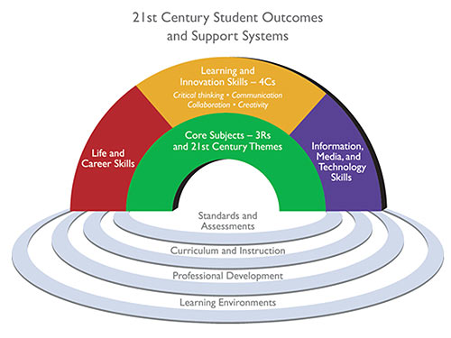 student learning framework