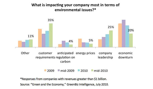 green business survey