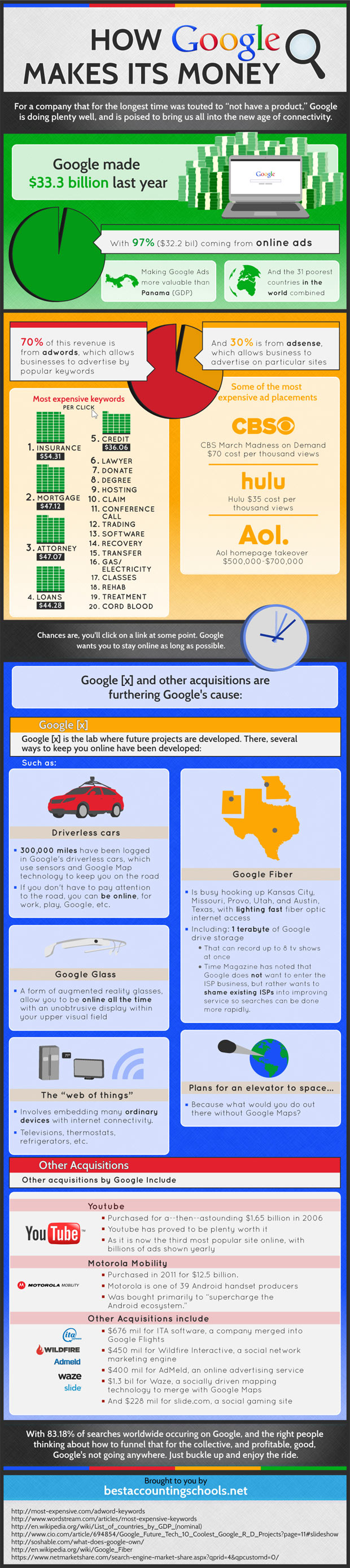google infographic