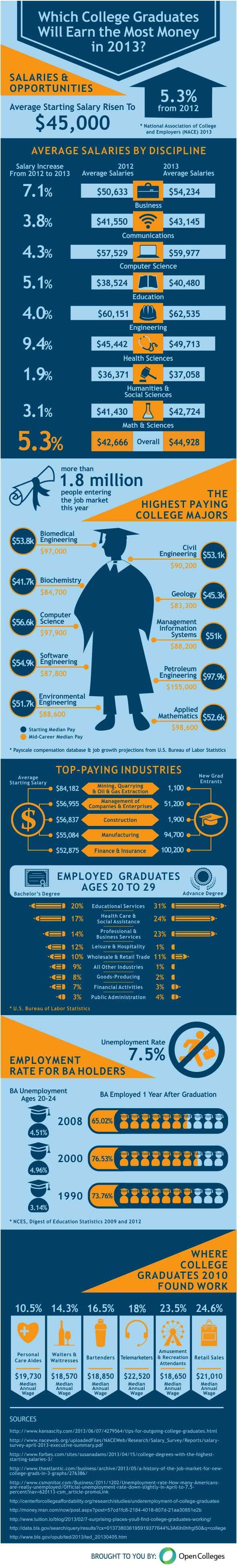 salary infographic