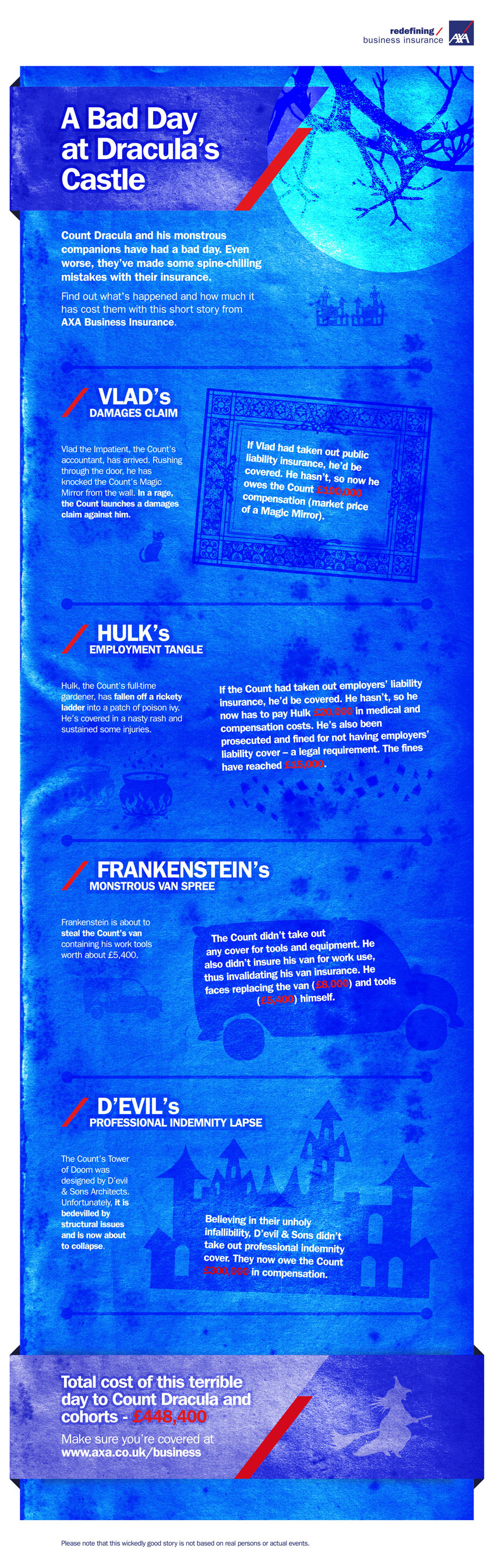 AXA business insurance infographic