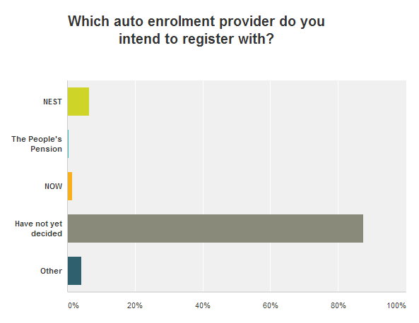 Auto enrolment provider survey result