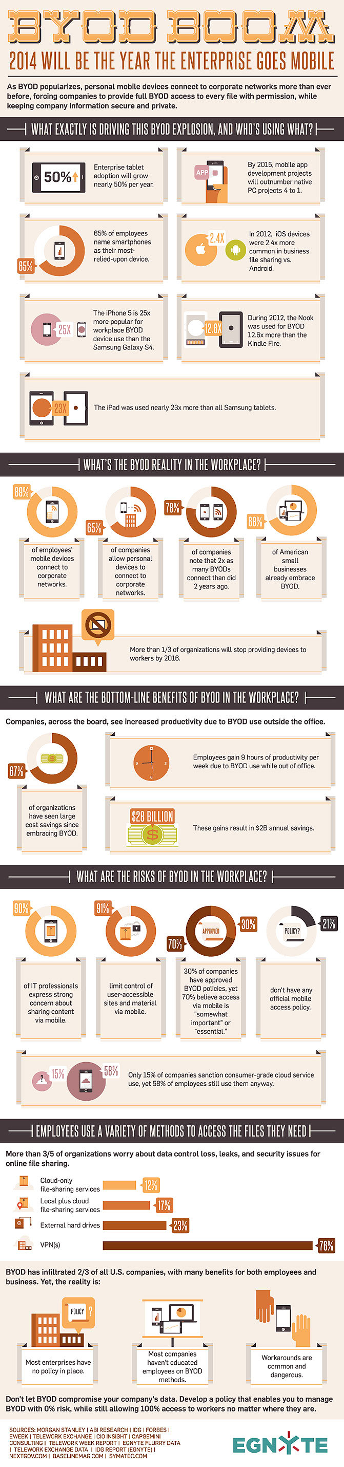 BYOD BOOM infographic