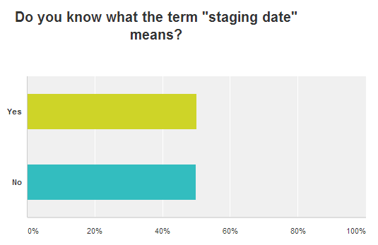 Staging date survey result