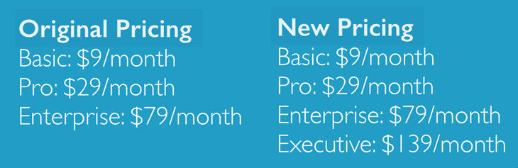 Test pricing: Add new, more expensive pricing plan