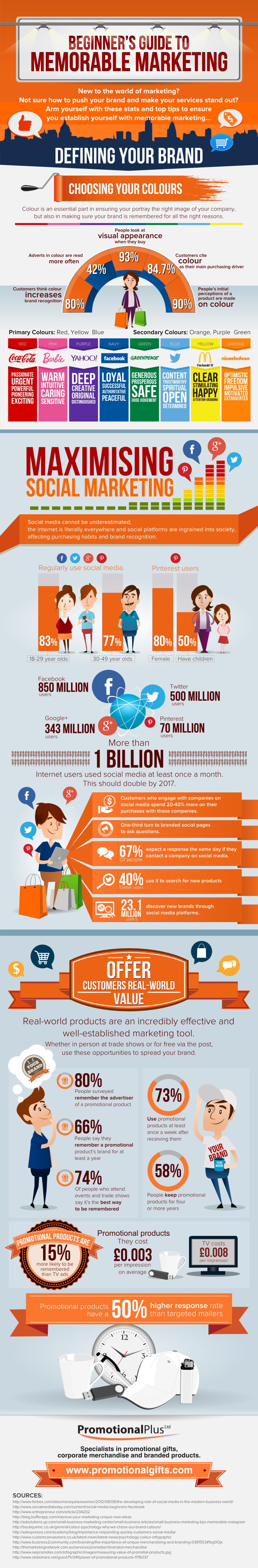 Memorable marketing guide infographic