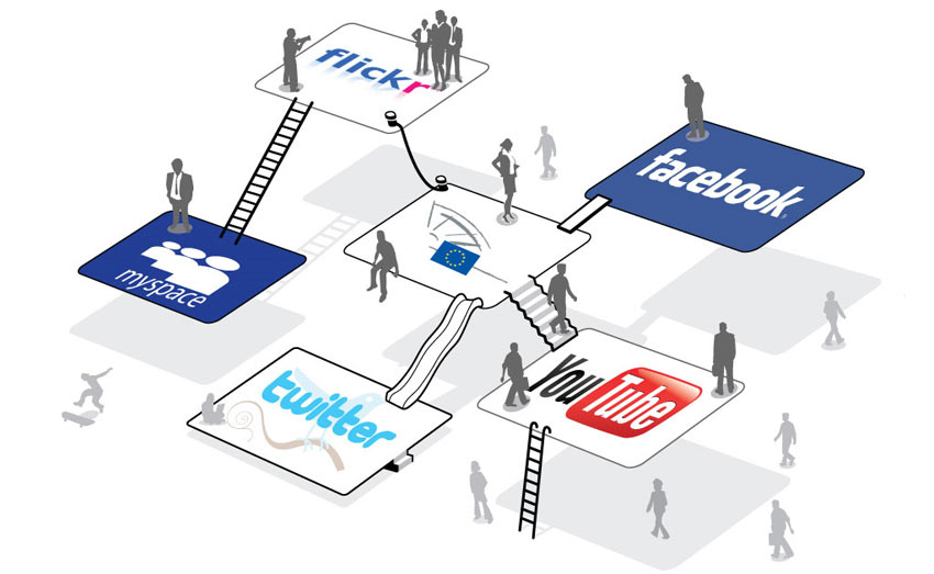 Consumer relationship on social media