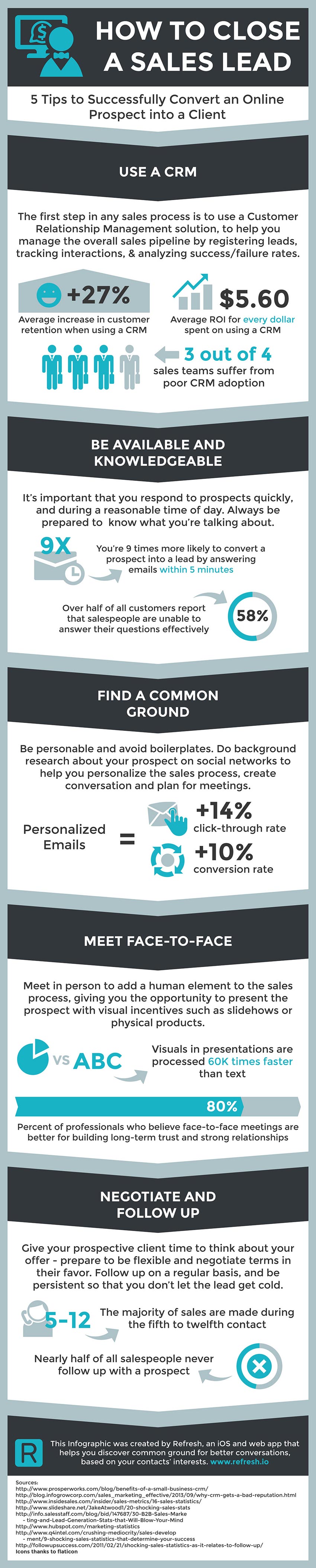 How to close a sales lead infographic