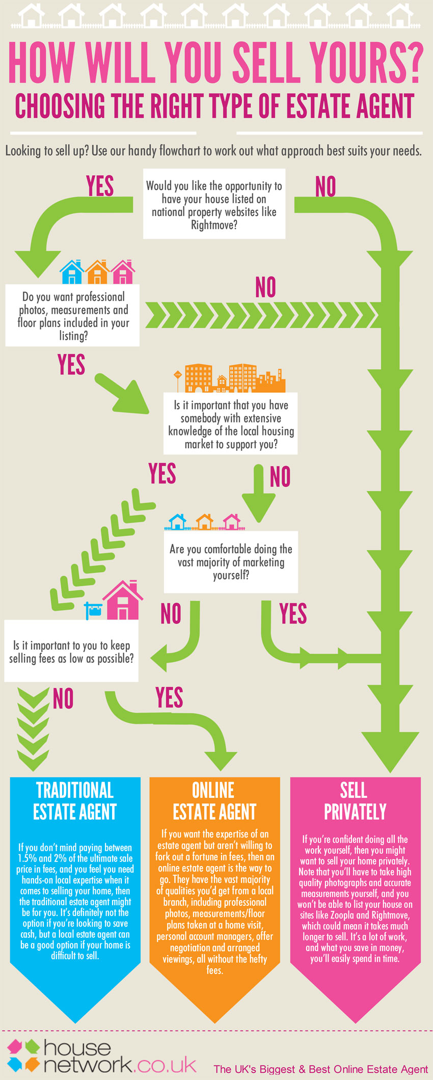 How to choose the right estate agent infographic