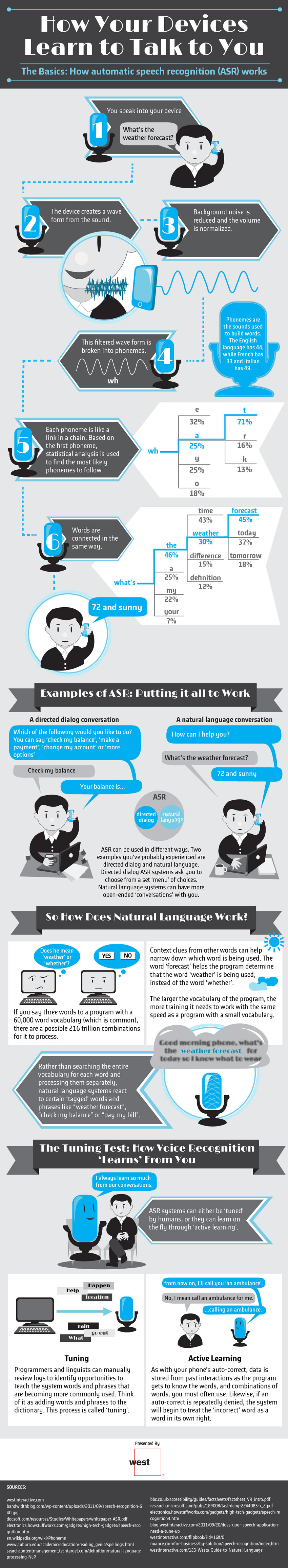 How Automatic Speech Recognition (ASR) works - infographic
