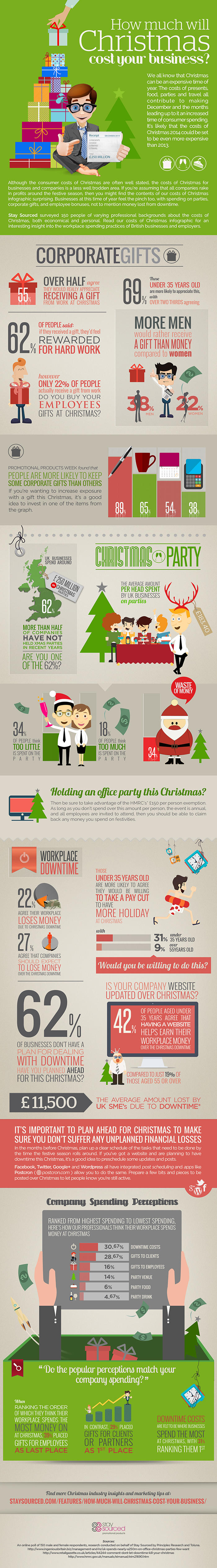 How much will Christmas cost your business?