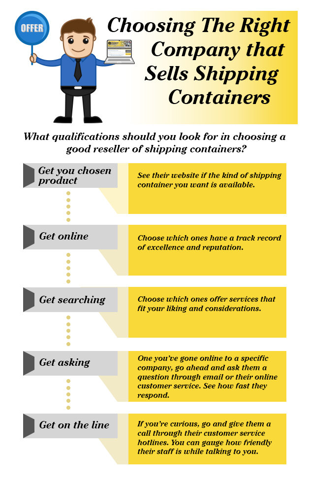 Choosing the right company that sells shipping containers