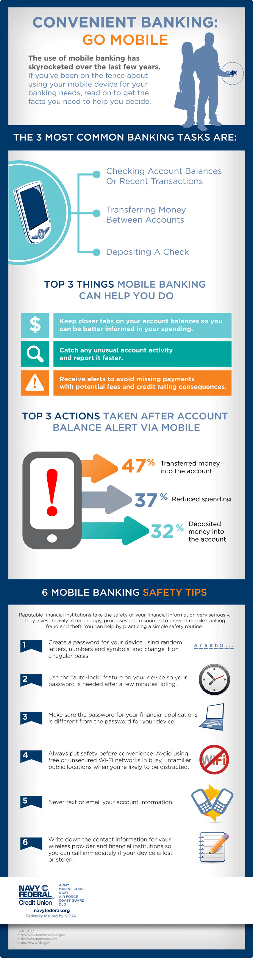 Convenient banking infographic by Navy Federal Credit Union