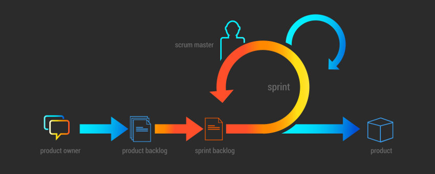 Scrum diagram - agile project management