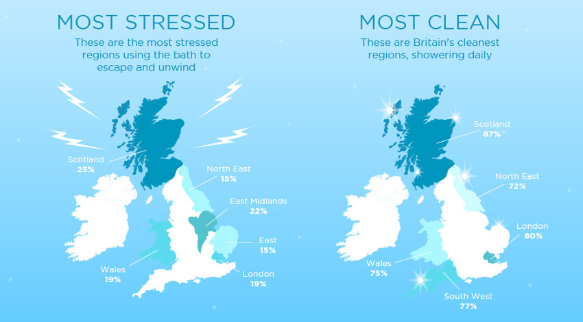 Bath time trends in UK - infographic