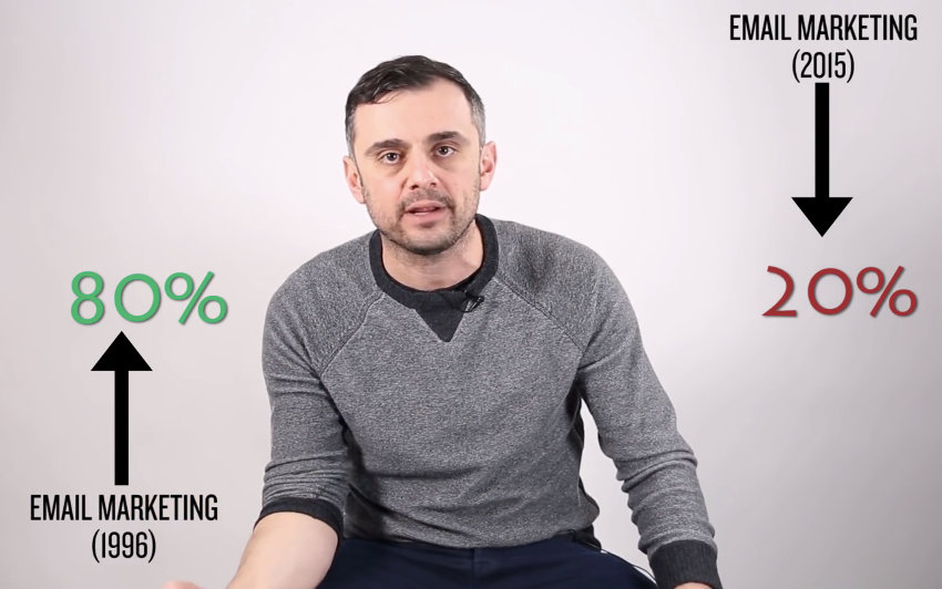 Gary Vaynerchuk on declining email open rates