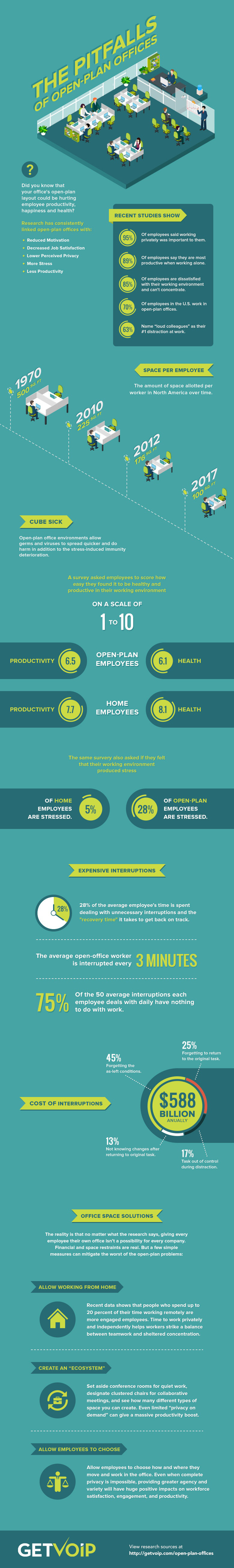 Open plan offices infographic