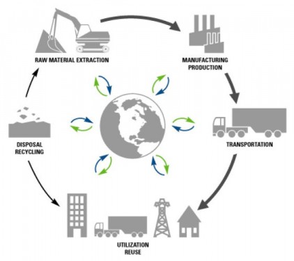 Supply Chain Management Strategies for Every Phase of Your Product's ...