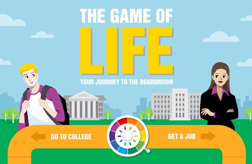 The Game of Life - infographic