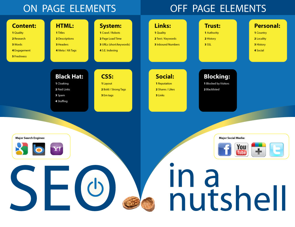 On-page vs. Off-page SEO infographic