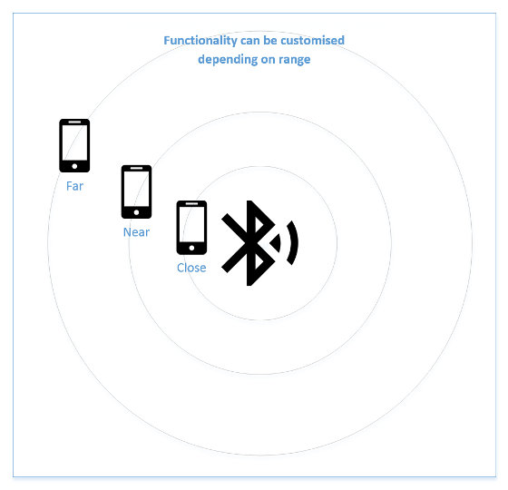 iBeacons customized functionality