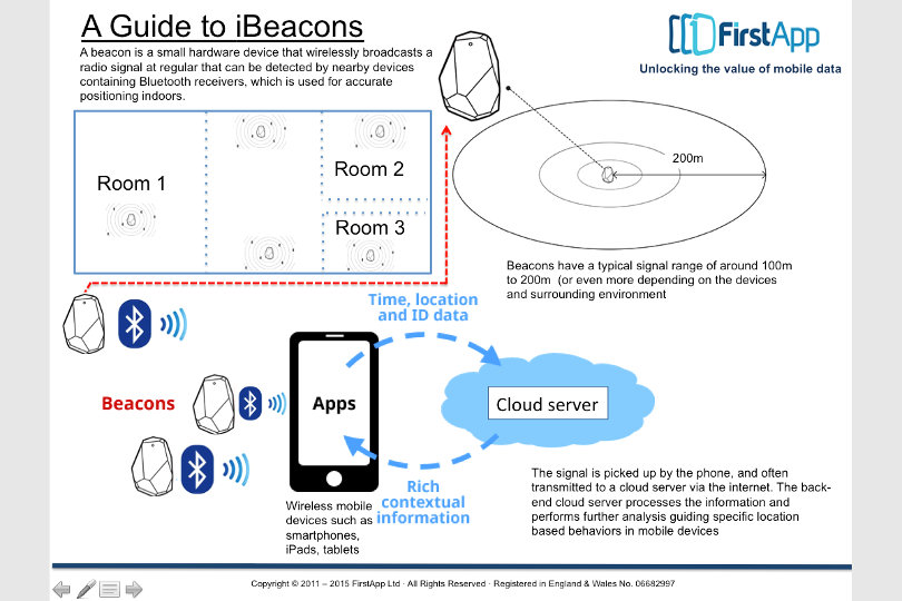 A guide to iBeacons