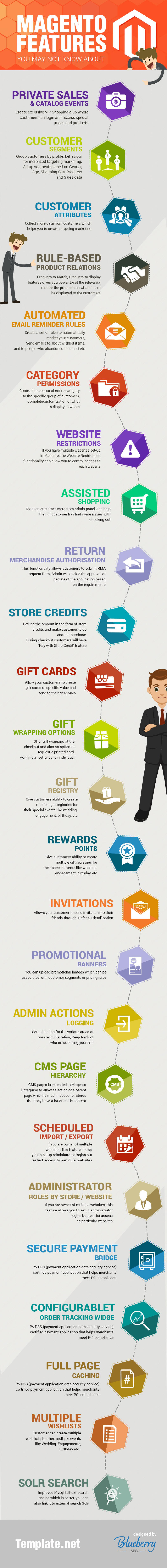 Magento features you may not know about - infographic