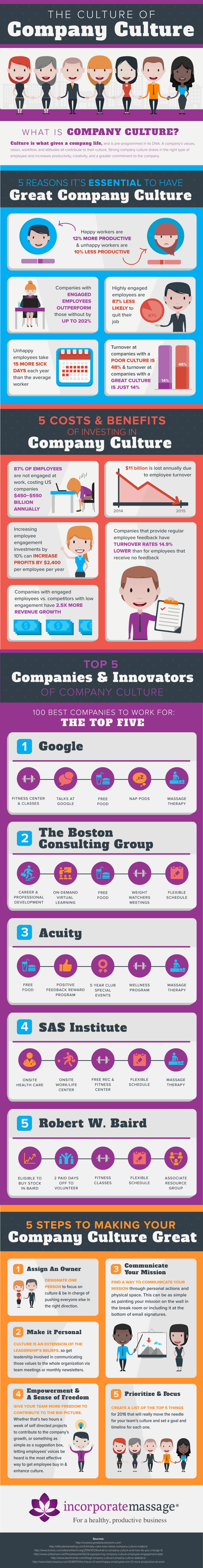 The culture of company culture - infographic by Incorporate Massage
