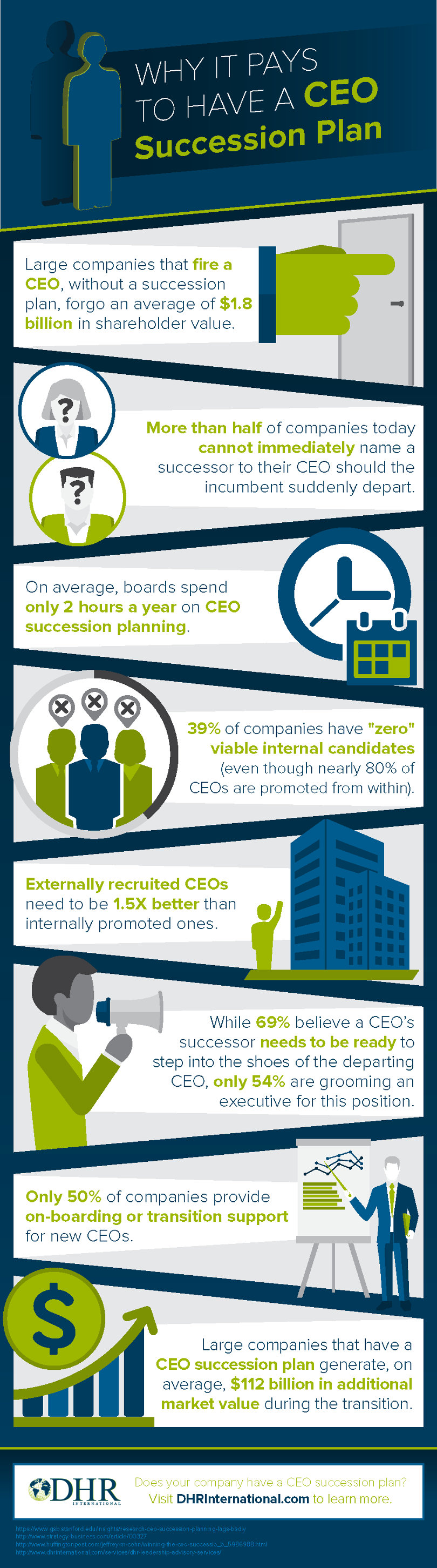 CEO succession plan infographic by DHR International