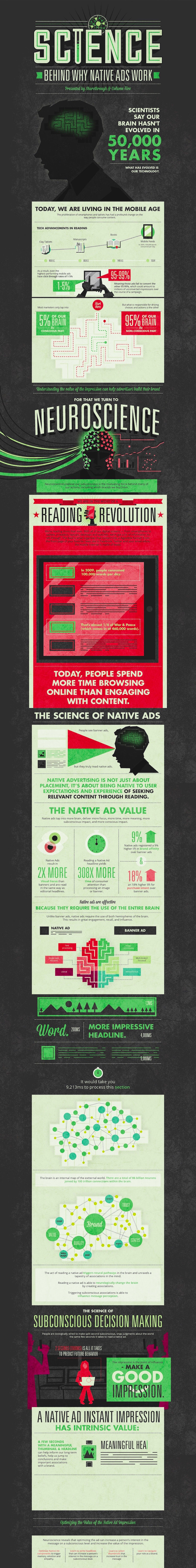 Native ads science - infographic