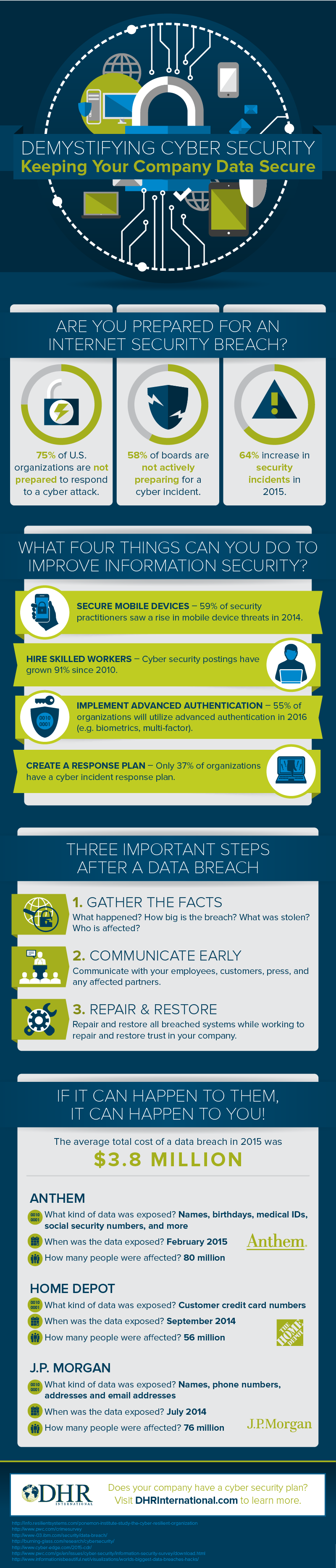 Demystifying cyber security - infographic by DHR International