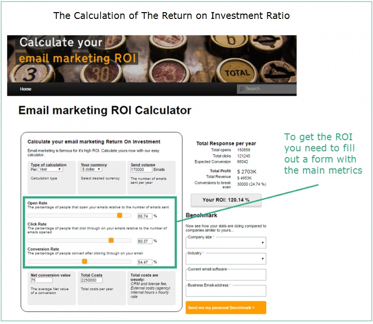 Email marketing ROI - online calculator