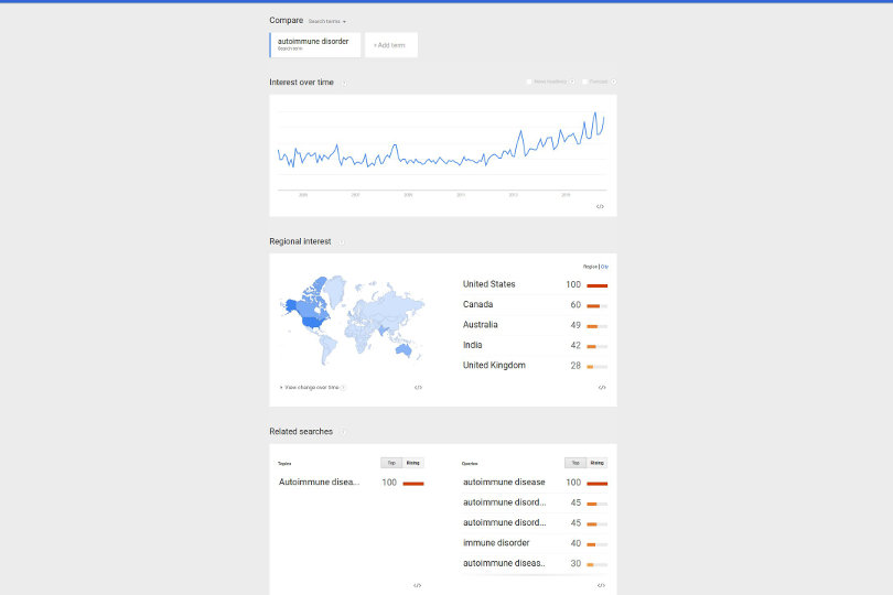 Google Trends screenshot
