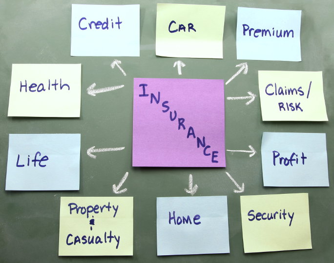 Insurance complex issues