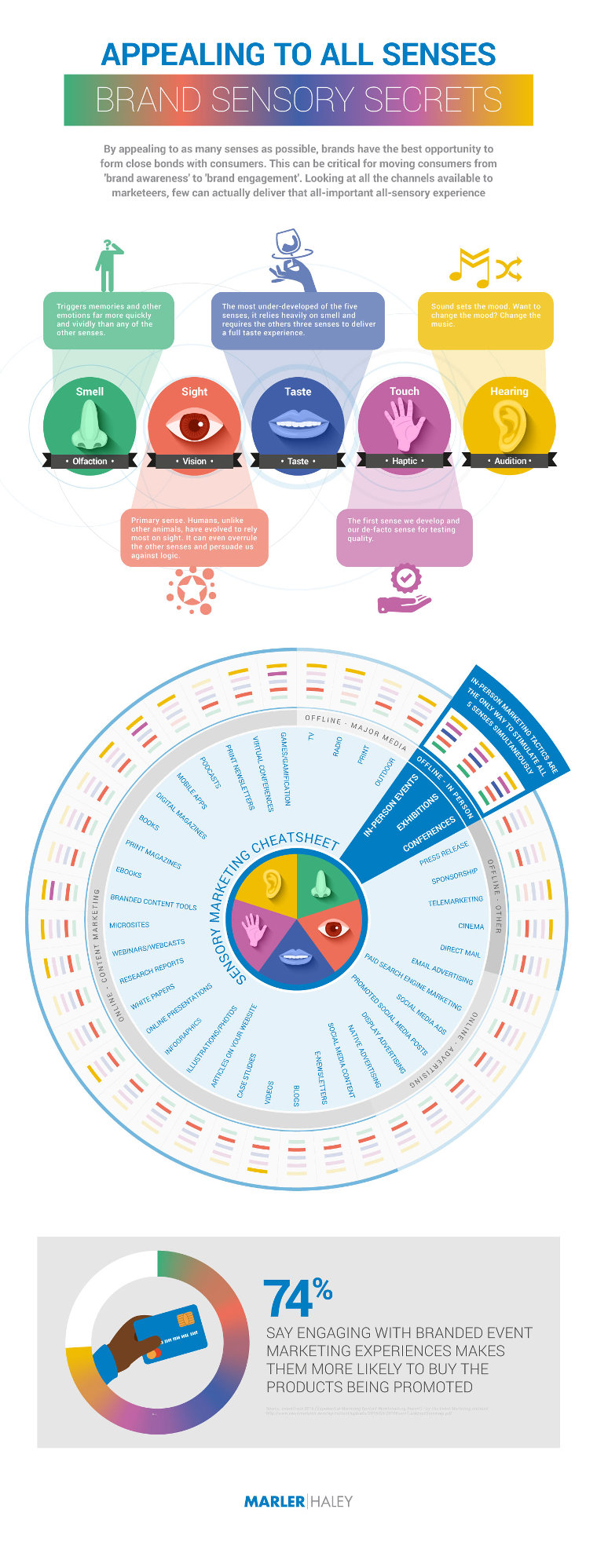 Brand sensory secrets - infographic by Marler Haley