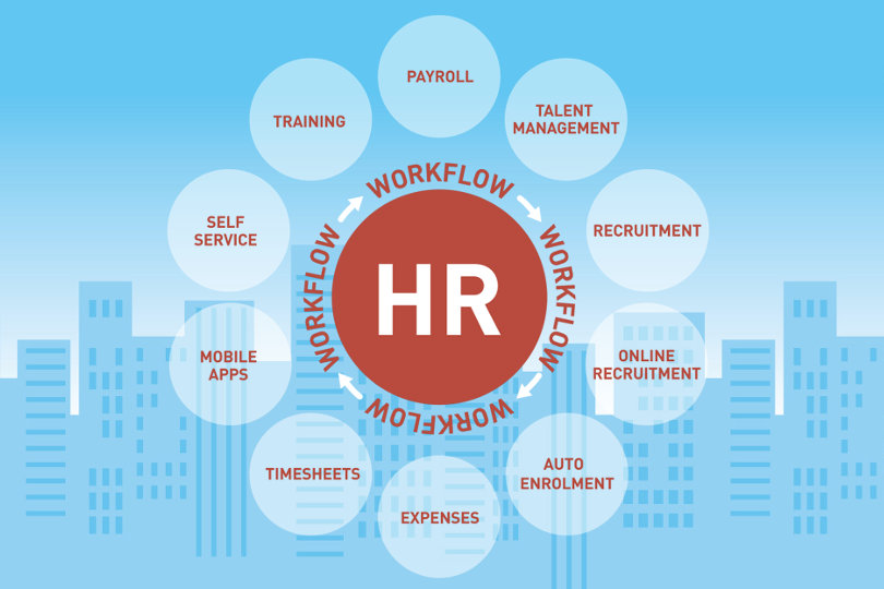 HR workflow diagram