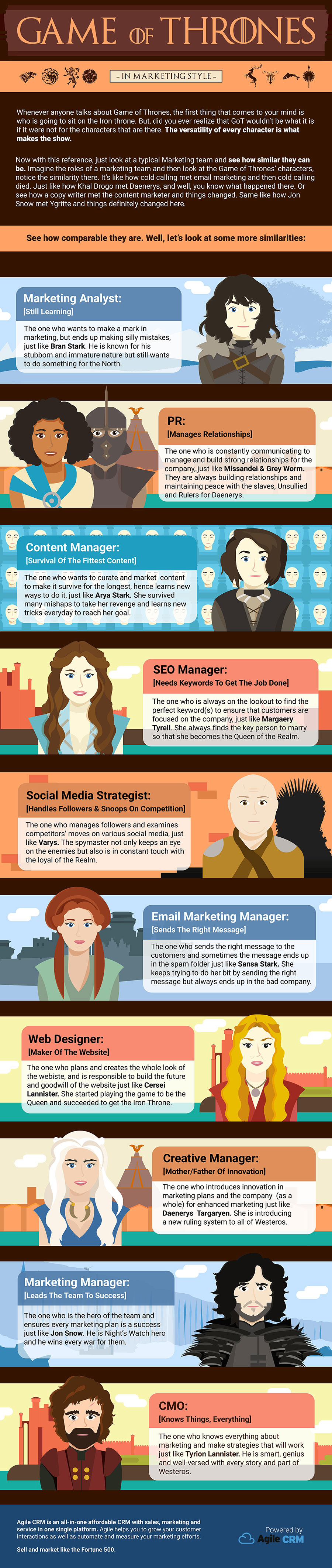 Game of Thrones (GoT) and marketing - infographic by Agile CRM