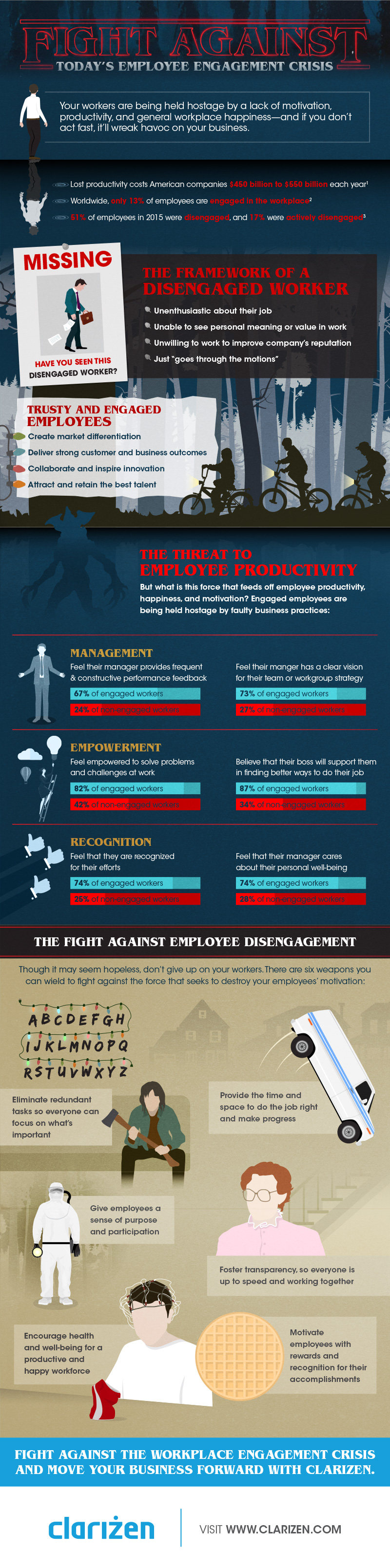 Employee engagement crisis infographic by Clarizen