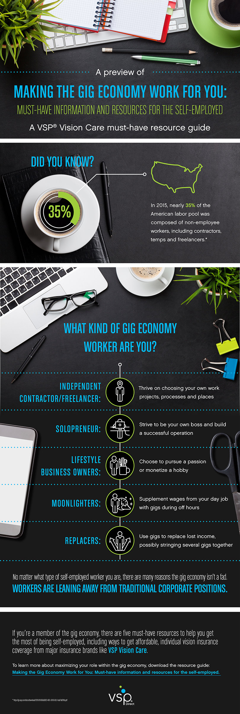 Gig economy infographic by VSP Vision Care