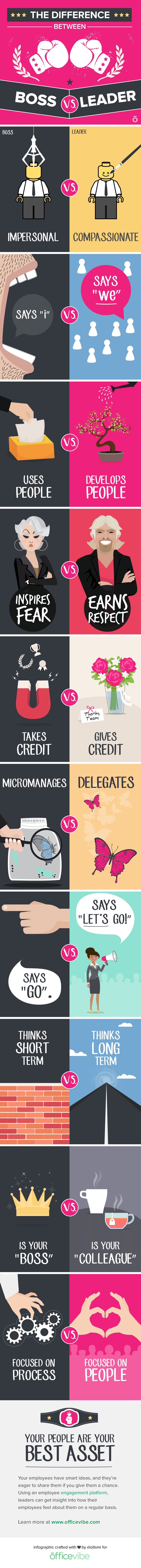 Boss vs. leader - infographic