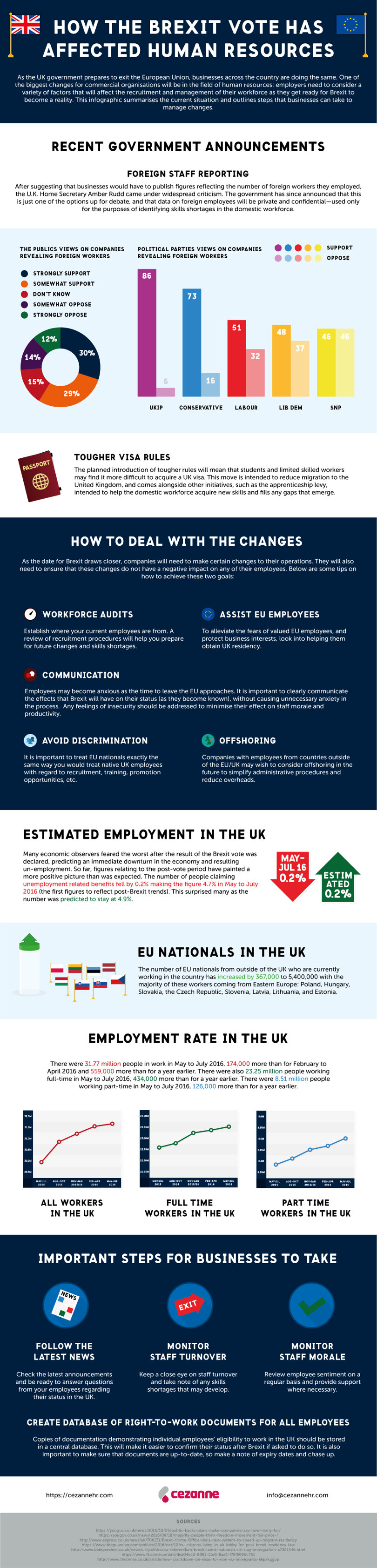 Brexit infographic