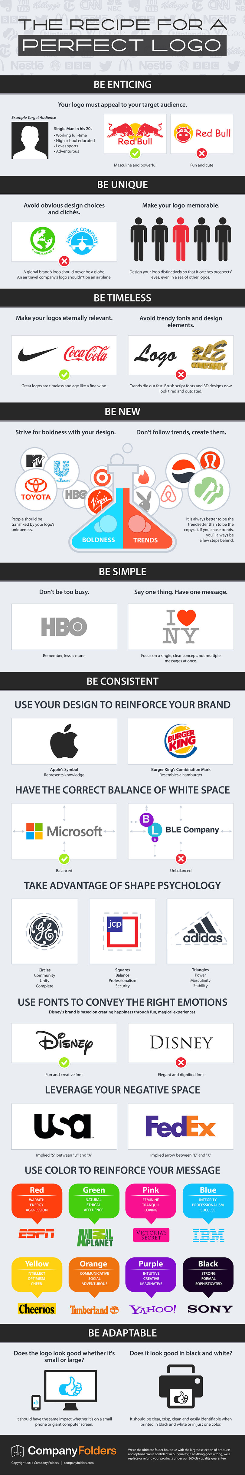 Logo design recipe infographic by Company Folders