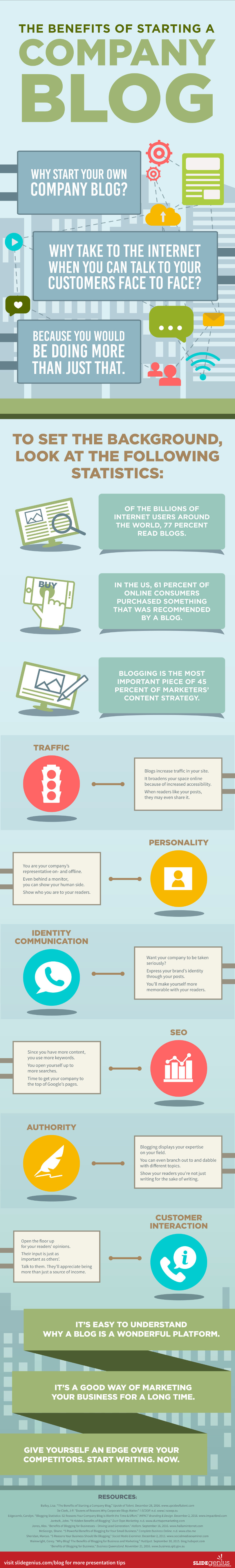 The benefits of starting a company blog - infographic