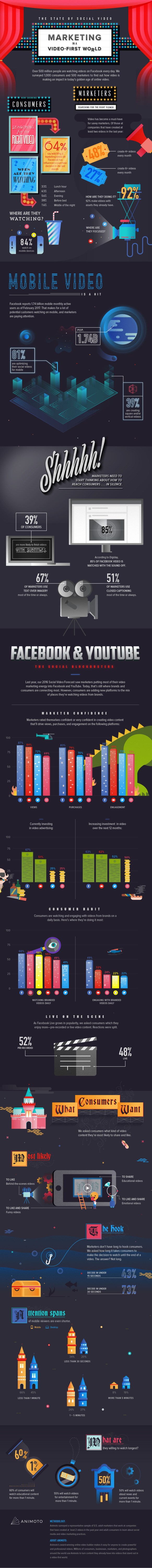 The state of social video - infographic